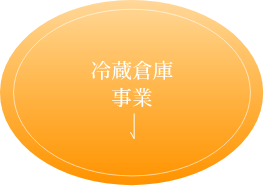冷蔵倉庫事業