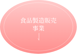 食品製造販売事業